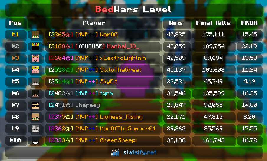 BedWars Level Leaderboard